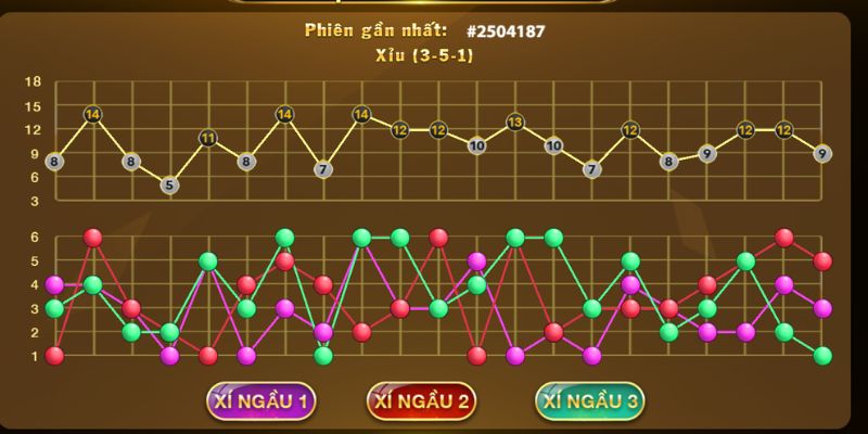 Bật mí chiến thuật chơi nổ hũ tài xỉu hiệu quả